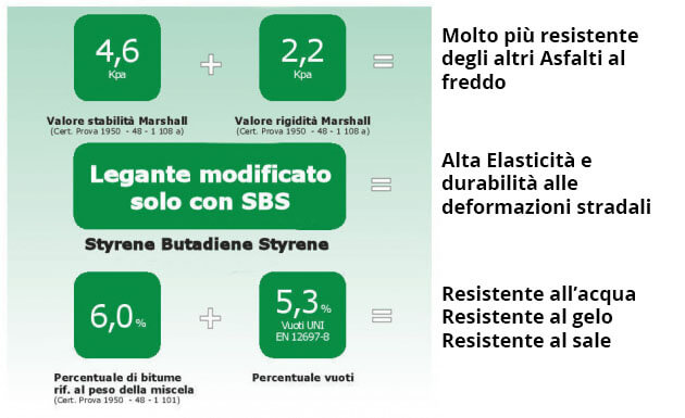 scheda-tecnica-sbs